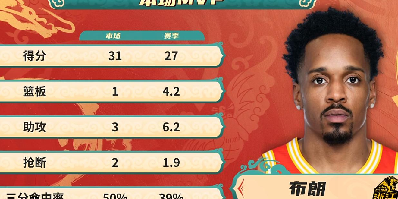 热门球队遭到顽强对手逆转，局势失衡
